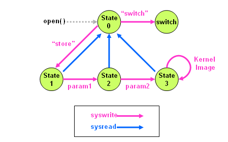 kernelsw_state.png