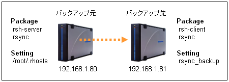 rsync-backup.png